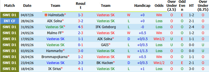 Nhận định, soi kèo Vasteras vs Degerfors, 19h00 ngày 12/7: Áp lực vô hình - Ảnh 2