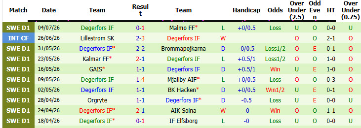 Nhận định, soi kèo Vasteras vs Degerfors, 19h00 ngày 12/7: Áp lực vô hình - Ảnh 3