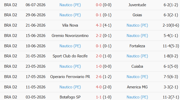 Soi kèo góc Avai vs Nautico, 2h00 ngày 13/07 - Ảnh 2
