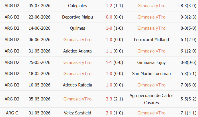 Soi kèo góc Gimnasia Tiro vs Patronato, 3h00 ngày 13/07 - Ảnh 1