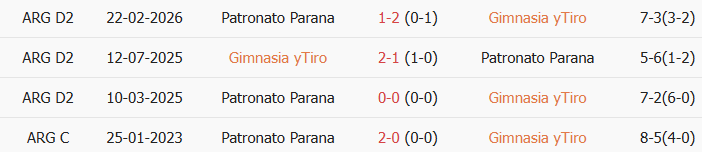 Soi kèo góc Gimnasia Tiro vs Patronato, 3h00 ngày 13/07 - Ảnh 3