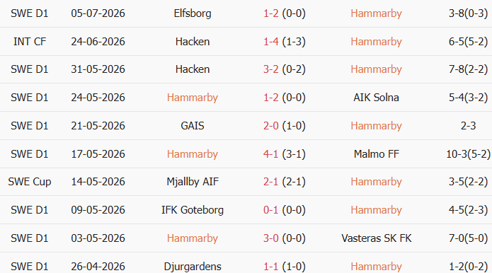 Soi kèo góc Hammarby vs Kalmar, 19h00 ngày 12/07 - Ảnh 1