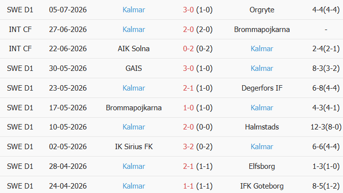 Soi kèo góc Hammarby vs Kalmar, 19h00 ngày 12/07 - Ảnh 2