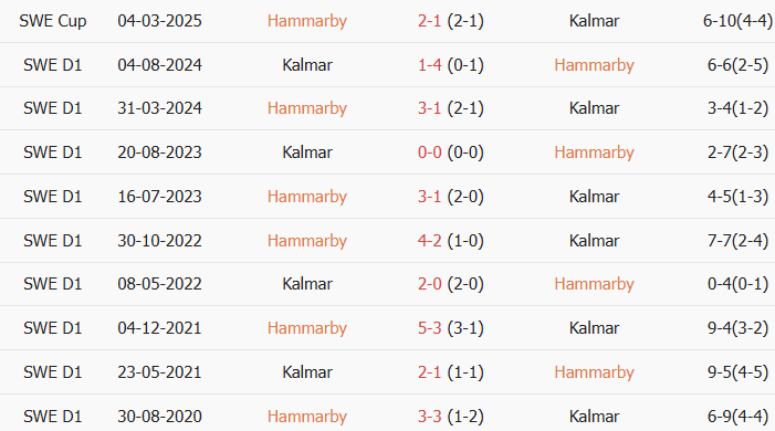 Soi kèo góc Hammarby vs Kalmar, 19h00 ngày 12/07 - Ảnh 3
