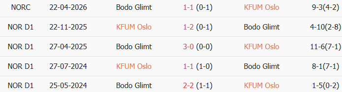 Soi kèo góc Kameratene Oslo vs Bodo Glimt, 19h30 ngày 12/07 - Ảnh 3
