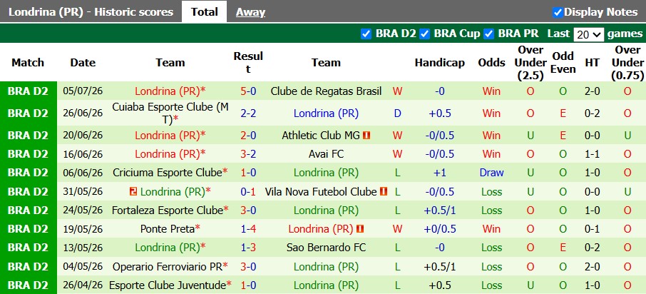 Nhận định, soi kèo America MG vs Londrina, 5h00 ngày 14/7: Chủ nhà quá kém cỏi - Ảnh 2