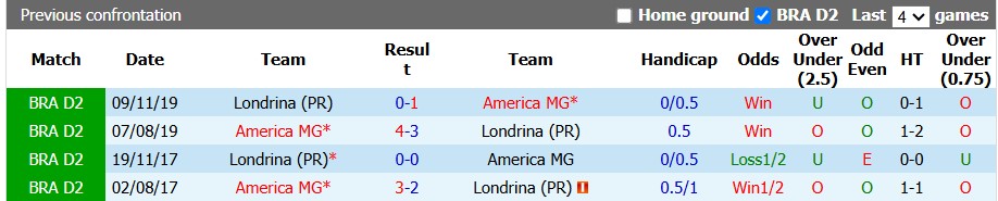 Nhận định, soi kèo America MG vs Londrina, 5h00 ngày 14/7: Chủ nhà quá kém cỏi - Ảnh 3