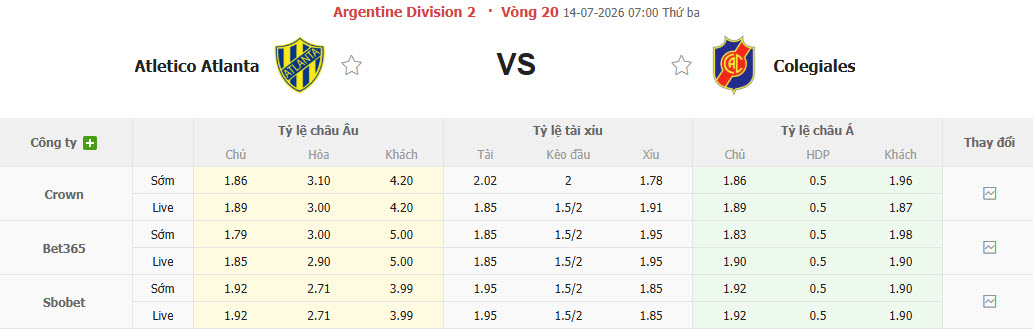 Nhận định, soi kèo Atletico Atlanta vs Colegiales, 07h00 ngày 14/7: Thu hẹp cách biệt - Ảnh 1