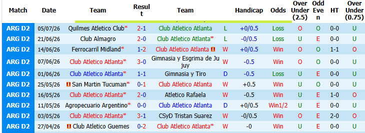 Nhận định, soi kèo Atletico Atlanta vs Colegiales, 07h00 ngày 14/7: Thu hẹp cách biệt - Ảnh 2
