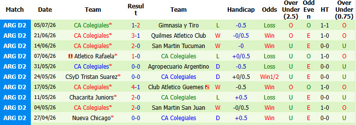 Nhận định, soi kèo Atletico Atlanta vs Colegiales, 07h00 ngày 14/7: Thu hẹp cách biệt - Ảnh 3