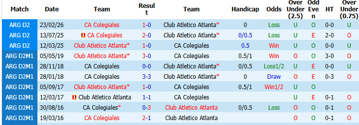 Nhận định, soi kèo Atletico Atlanta vs Colegiales, 07h00 ngày 14/7: Thu hẹp cách biệt - Ảnh 4