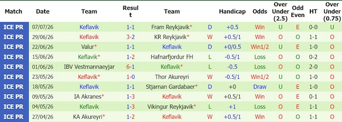 Nhận định, soi kèo Breidablik vs Keflavik, 2h15 ngày 14/7: Gia tăng cách biệt - Ảnh 2