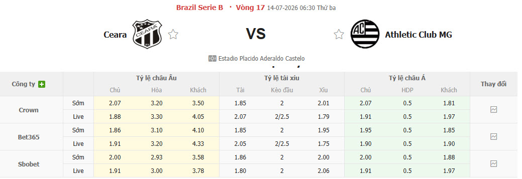 Nhận định, soi kèo Ceara Sporting vs Athletic MG, 06h30 ngày 14/7: Chủ nhà lạc lối - Ảnh 1