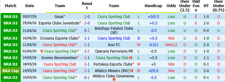 Nhận định, soi kèo Ceara Sporting vs Athletic MG, 06h30 ngày 14/7: Chủ nhà lạc lối - Ảnh 2