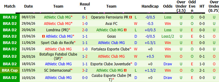 Nhận định, soi kèo Ceara Sporting vs Athletic MG, 06h30 ngày 14/7: Chủ nhà lạc lối - Ảnh 3