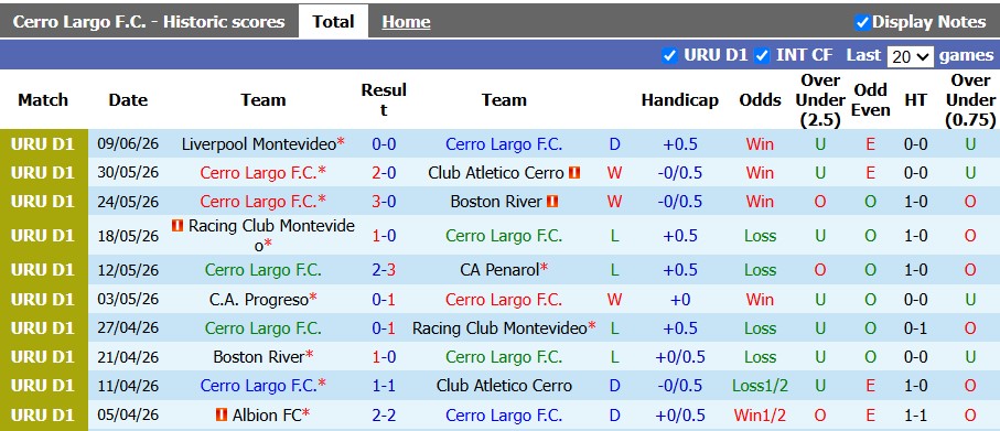 Nhận định, soi kèo Cerro Largo vs Defensor, 5h00 ngày 14/7: Bất ngờ - Ảnh 1