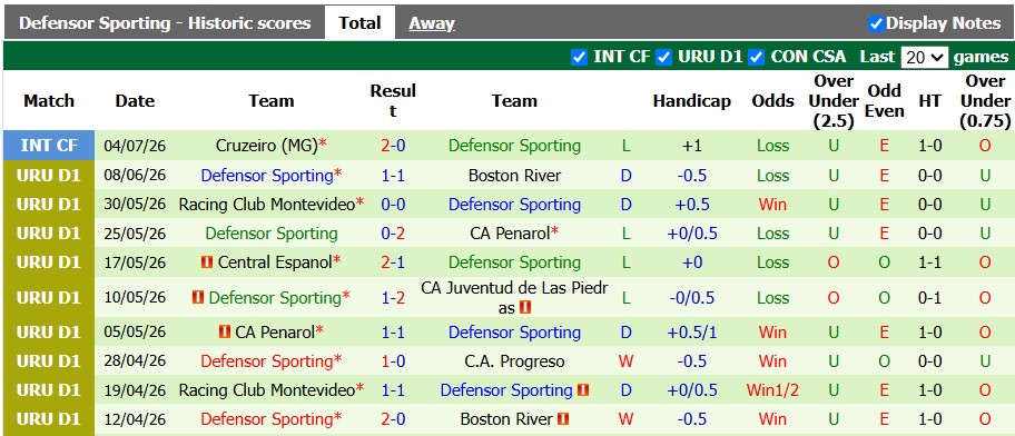 Nhận định, soi kèo Cerro Largo vs Defensor, 5h00 ngày 14/7: Bất ngờ - Ảnh 2
