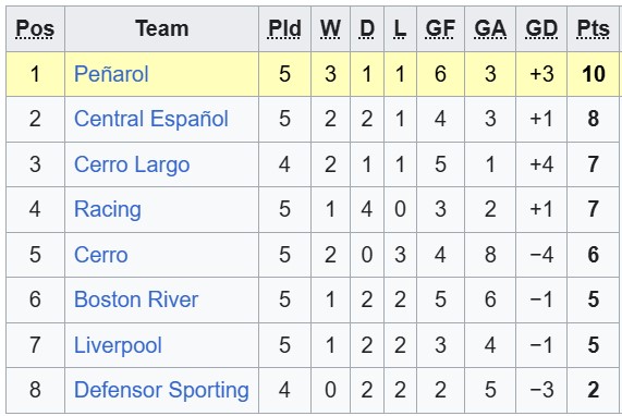 Nhận định, soi kèo Cerro Largo vs Defensor, 5h00 ngày 14/7: Bất ngờ - Ảnh 4