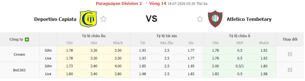 Nhận định, soi kèo Deportivo Capiata vs Atletico Tembetary, 05h30 ngày 14/7: Trắng tay ra về - Ảnh 1