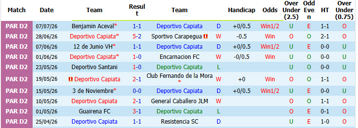 Nhận định, soi kèo Deportivo Capiata vs Atletico Tembetary, 05h30 ngày 14/7: Trắng tay ra về - Ảnh 2
