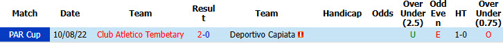 Nhận định, soi kèo Deportivo Capiata vs Atletico Tembetary, 05h30 ngày 14/7: Trắng tay ra về - Ảnh 4