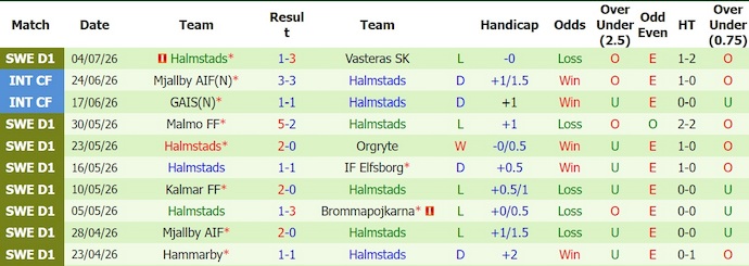 Nhận định, soi kèo Djurgarden vs Halmstad, 0h00 ngày 14/7: Không dễ dàng - Ảnh 2