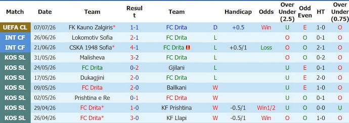 Nhận định, soi kèo Drita vs Kauno Zalgiris, 1h00 ngày 15/7: Không dễ - Ảnh 1