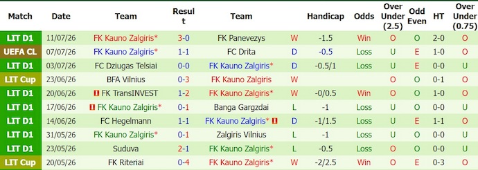 Nhận định, soi kèo Drita vs Kauno Zalgiris, 1h00 ngày 15/7: Không dễ - Ảnh 2