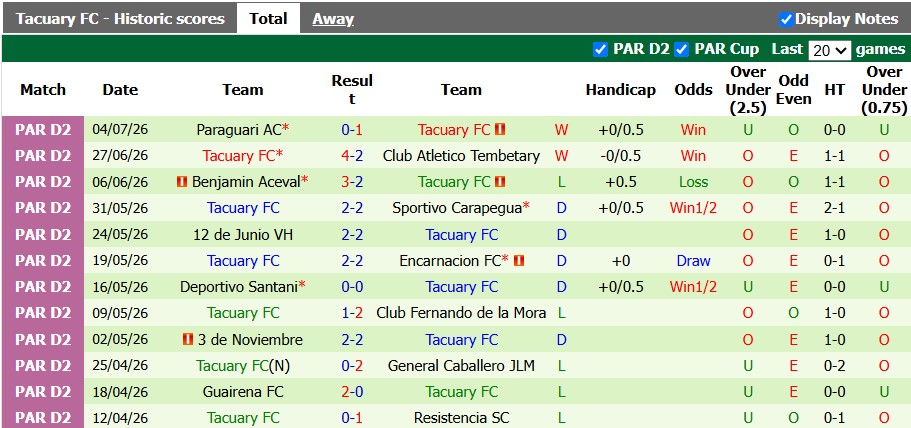 Nhận định, soi kèo Independiente vs Tacuary, 3h00 ngày 14/7: 'Dớp' với chủ nhà - Ảnh 2