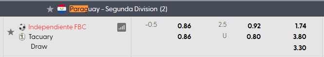 Nhận định, soi kèo Independiente vs Tacuary, 3h00 ngày 14/7: 'Dớp' với chủ nhà - Ảnh 5
