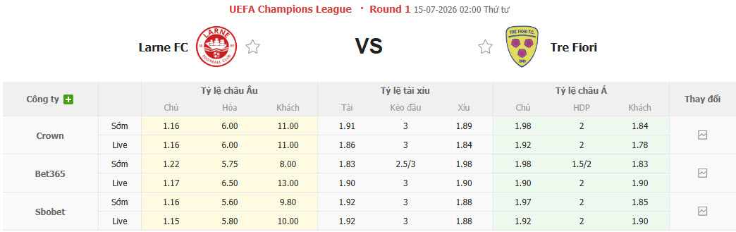 Nhận định, soi kèo Larne vs Tre Fiori, 02h00 ngày 15/7: Vé đã có chủ - Ảnh 1
