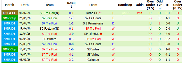 Nhận định, soi kèo Larne vs Tre Fiori, 02h00 ngày 15/7: Vé đã có chủ - Ảnh 3
