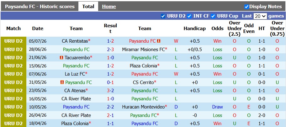 Nhận định, soi kèo Paysandu vs Atletico Fenix, 5h00 ngày 14/7: Đánh chiếm top 2 - Ảnh 1