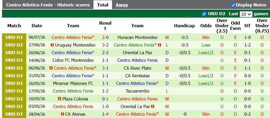 Nhận định, soi kèo Paysandu vs Atletico Fenix, 5h00 ngày 14/7: Đánh chiếm top 2 - Ảnh 2