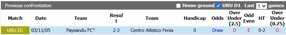 Nhận định, soi kèo Paysandu vs Atletico Fenix, 5h00 ngày 14/7: Đánh chiếm top 2 - Ảnh 3