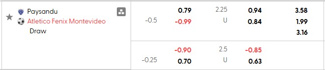 Nhận định, soi kèo Paysandu vs Atletico Fenix, 5h00 ngày 14/7: Đánh chiếm top 2 - Ảnh 5