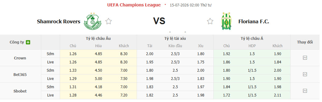 Nhận định, soi kèo Shamrock Rovers vs Floriana, 02h00 ngày 15/7: Nỗ lực bất thành - Ảnh 1