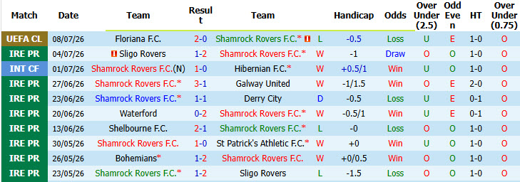 Nhận định, soi kèo Shamrock Rovers vs Floriana, 02h00 ngày 15/7: Nỗ lực bất thành - Ảnh 2