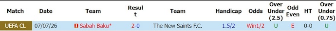 Nhận định, soi kèo The New Saints vs Sabah Baku, 0h30 ngày 15/7: Đẳng cấp khác biệt - Ảnh 3