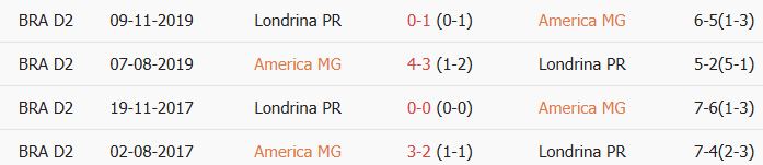 Soi kèo góc America MG vs Londrina PR, 5h00 ngày 14/07 - Ảnh 3