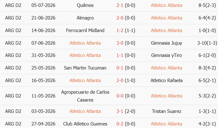 Soi kèo góc Atletico Atlanta vs Colegiales, 7h00 ngày 14/07 - Ảnh 1