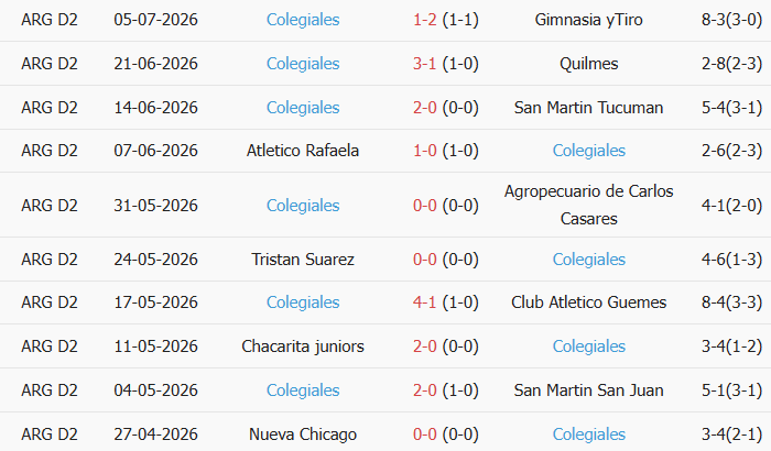 Soi kèo góc Atletico Atlanta vs Colegiales, 7h00 ngày 14/07 - Ảnh 2