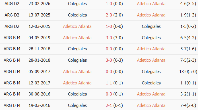 Soi kèo góc Atletico Atlanta vs Colegiales, 7h00 ngày 14/07 - Ảnh 3