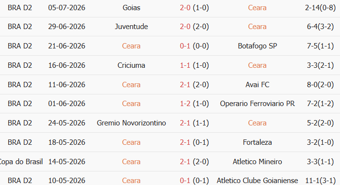Soi kèo góc Ceara Sporting vs Athletic MG, 6h30 ngày 14/07 - Ảnh 1