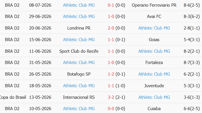 Soi kèo góc Ceara Sporting vs Athletic MG, 6h30 ngày 14/07 - Ảnh 2