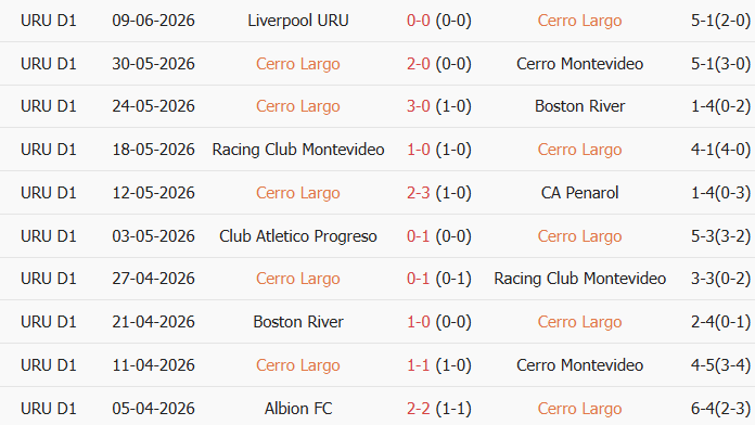 Soi kèo góc Cerro Largo vs Defensor Sporting, 5h00 ngày 14/07 - Ảnh 1