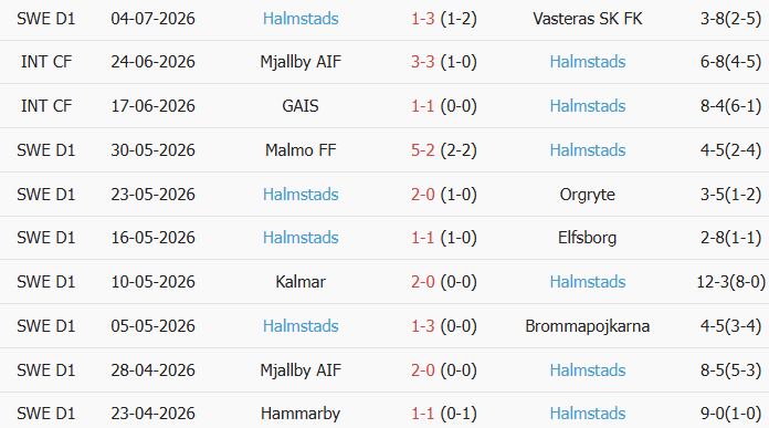 Soi kèo góc Djurgardens vs Halmstads, 0h00 ngày 14/07 - Ảnh 2