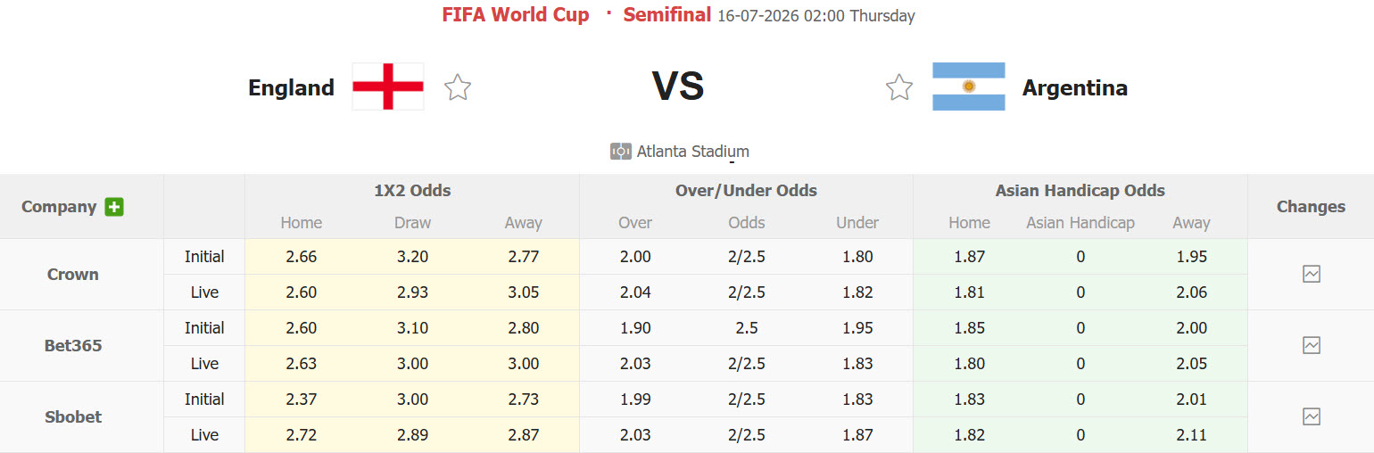 Nhận định, soi kèo Anh vs Argentina, 02h00 ngày 16/7: Cuộc chiến thể lực - Ảnh 2