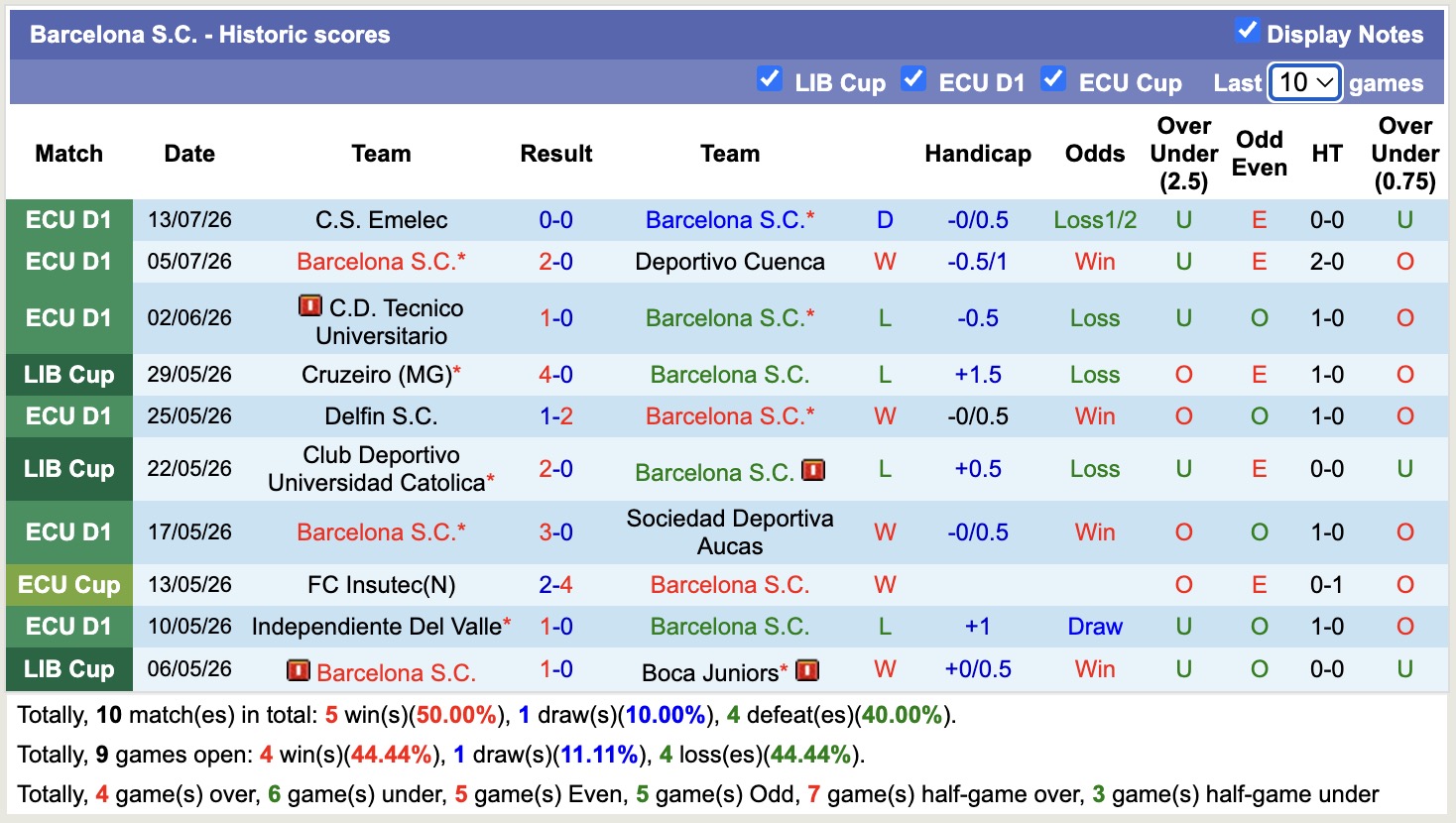 Nhận định, soi kèo Barcelona SC vs Guayaquil City, 07h30 ngày 16/7: Không hề ngon ăn - Ảnh 1