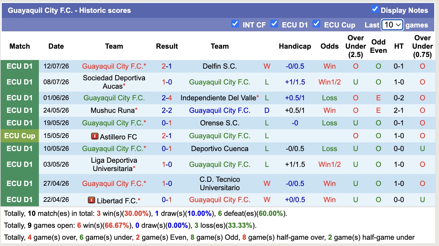 Nhận định, soi kèo Barcelona SC vs Guayaquil City, 07h30 ngày 16/7: Không hề ngon ăn - Ảnh 2